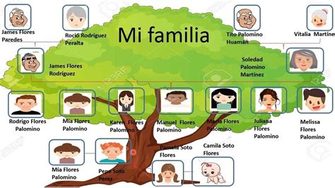 mis antepasados según mi apellido gratis|Ver registros de sus antepasados desde su propia casa